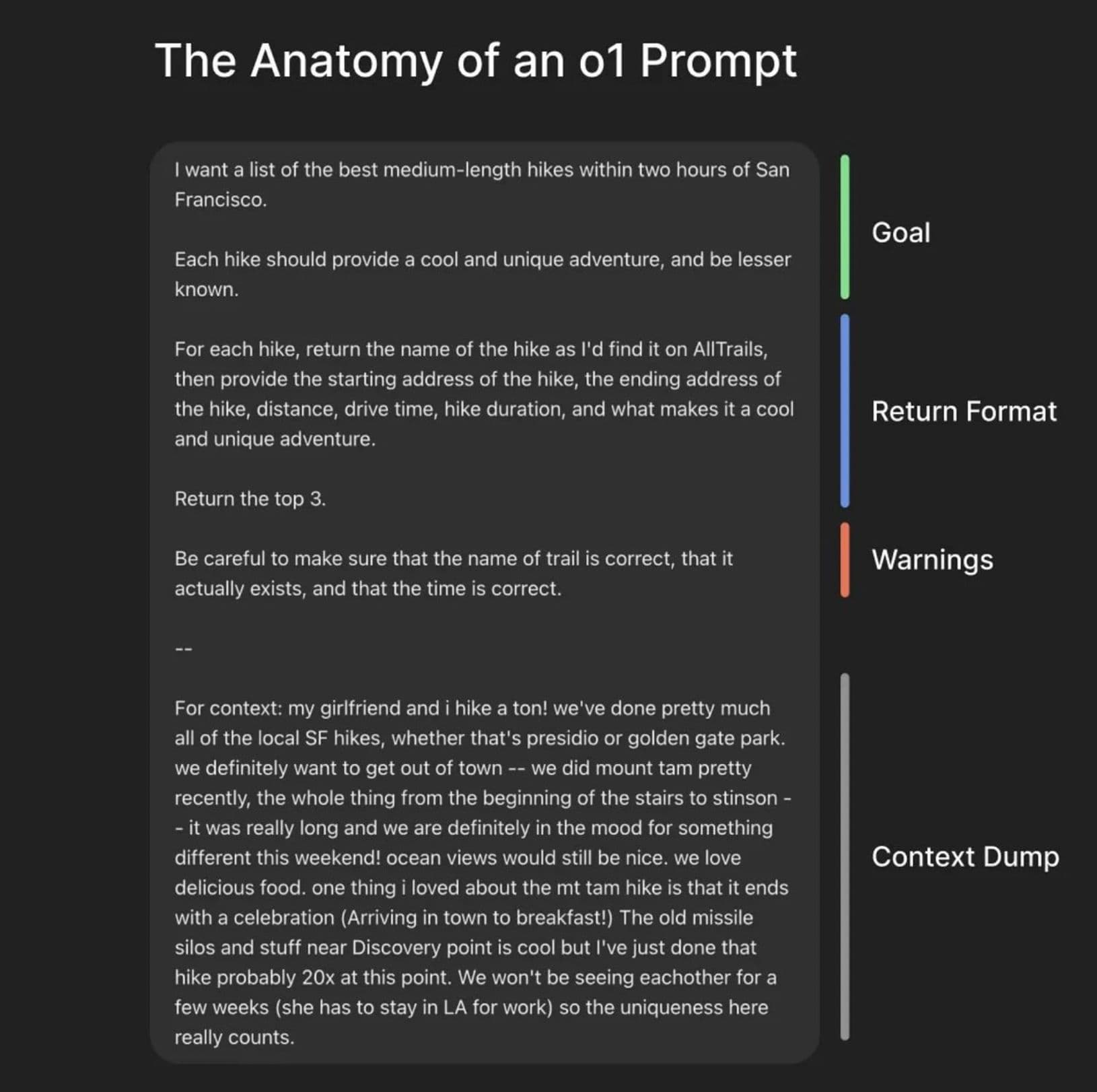 Anatomy of an effective AI prompt